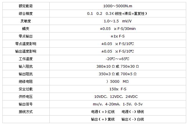 ZRN501D靜態(tài)扭矩傳感器