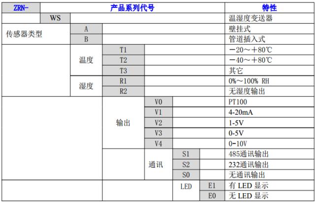 溫濕度傳感器