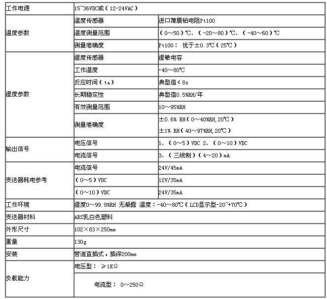 溫濕度傳感器