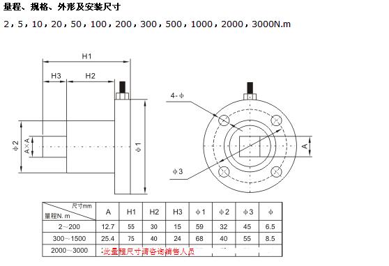扭矩傳感器用途