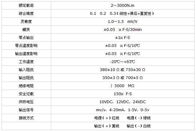 靜止扭矩傳感器
