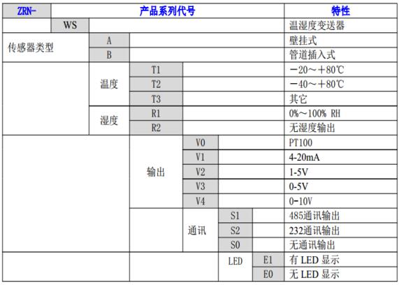 傳感器