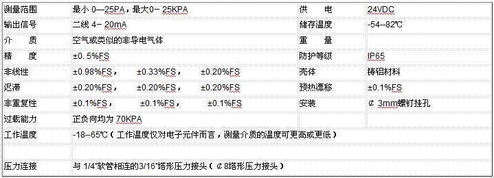 微差壓變送器