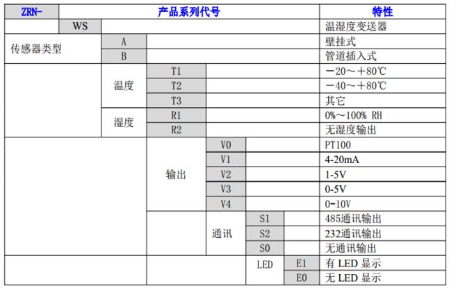 溫濕度傳感器
