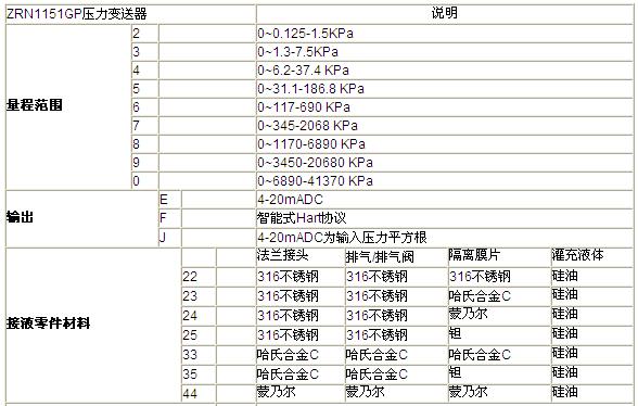 電容式壓力變送器