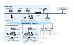 ZRN1000流量計遠程無線抄表、遠程監控系統
