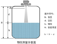 超聲波液位計