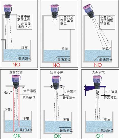 超聲波液位計