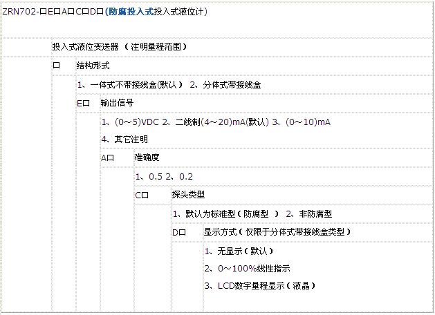 投入式液位計