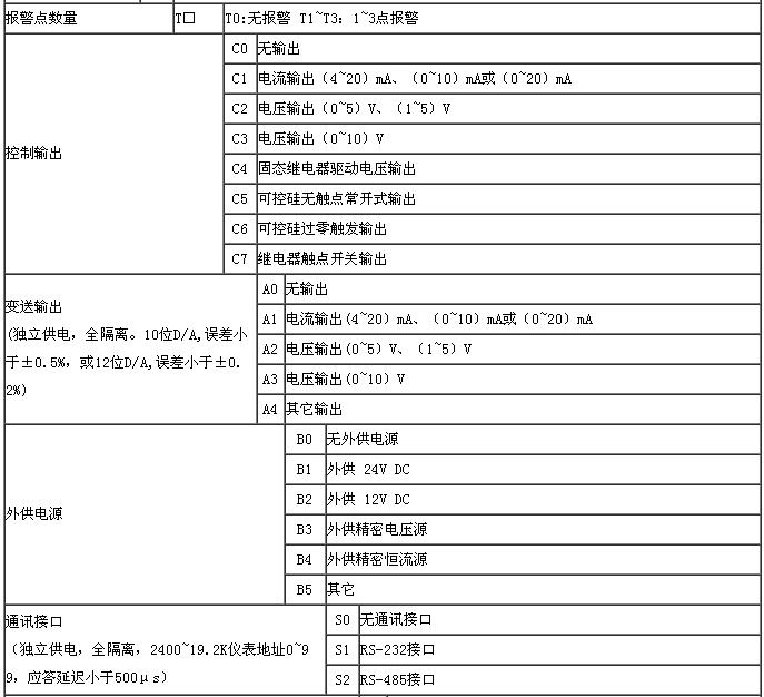 PID調節儀