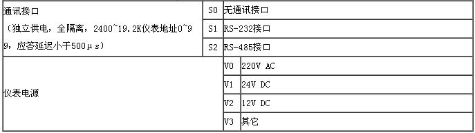 XSC5PID調節儀