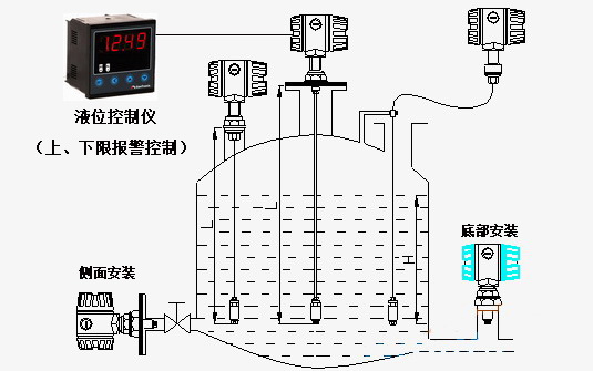 ZRN702投入式液位計