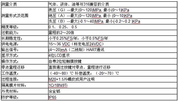 壓力變送器