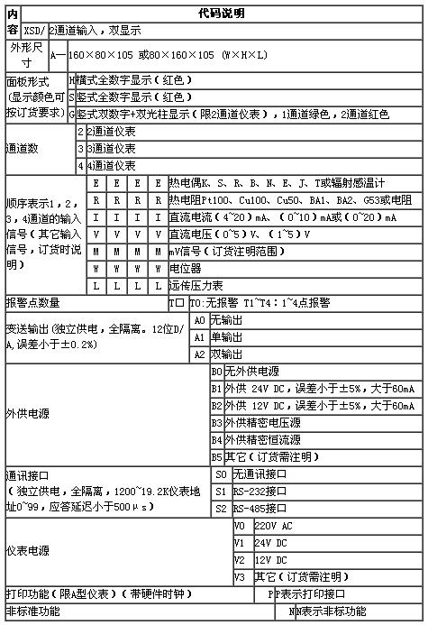 數字式儀表