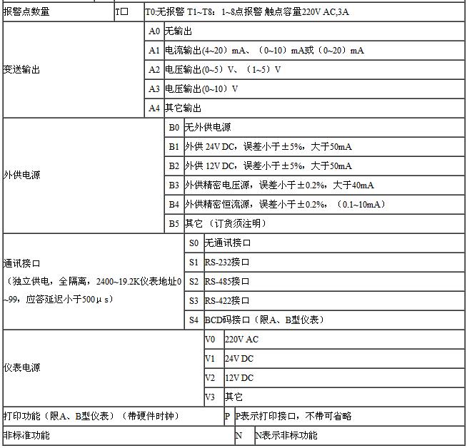 XST單輸入通道儀表