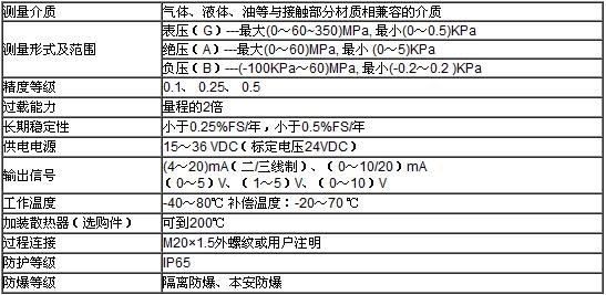 ZRN202壓力變送器