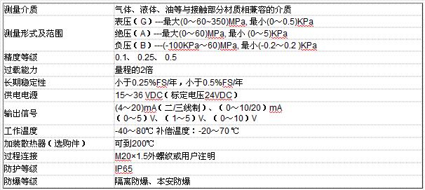壓力變送器